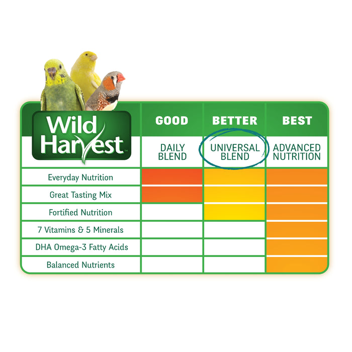 Wild Harvest Universal Blend For Medium And Large Birds 3 Pounds, Fortified Nutrition